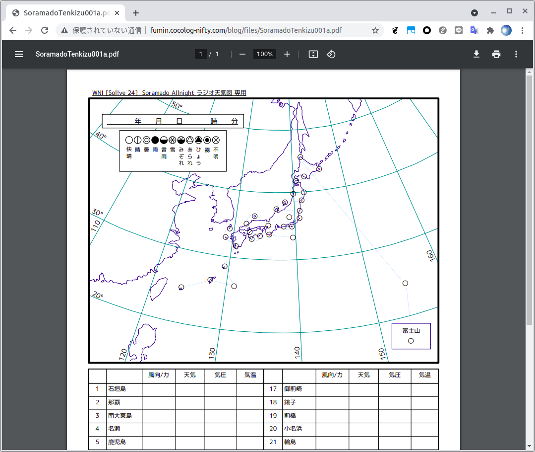 ラジオ気象通報に挑戦 Qiita