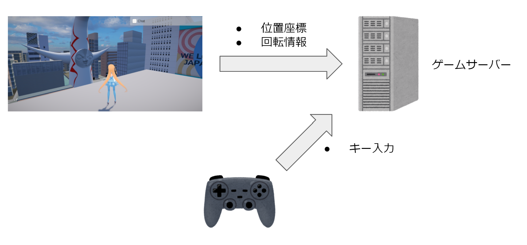 Vrmでブラウザで動く多人数オープンワールドゲームvzeroを作った Laptrinhx Vrmでブラウザで動く多人数オープンワールドゲームvzeroを作った Laptrinhx