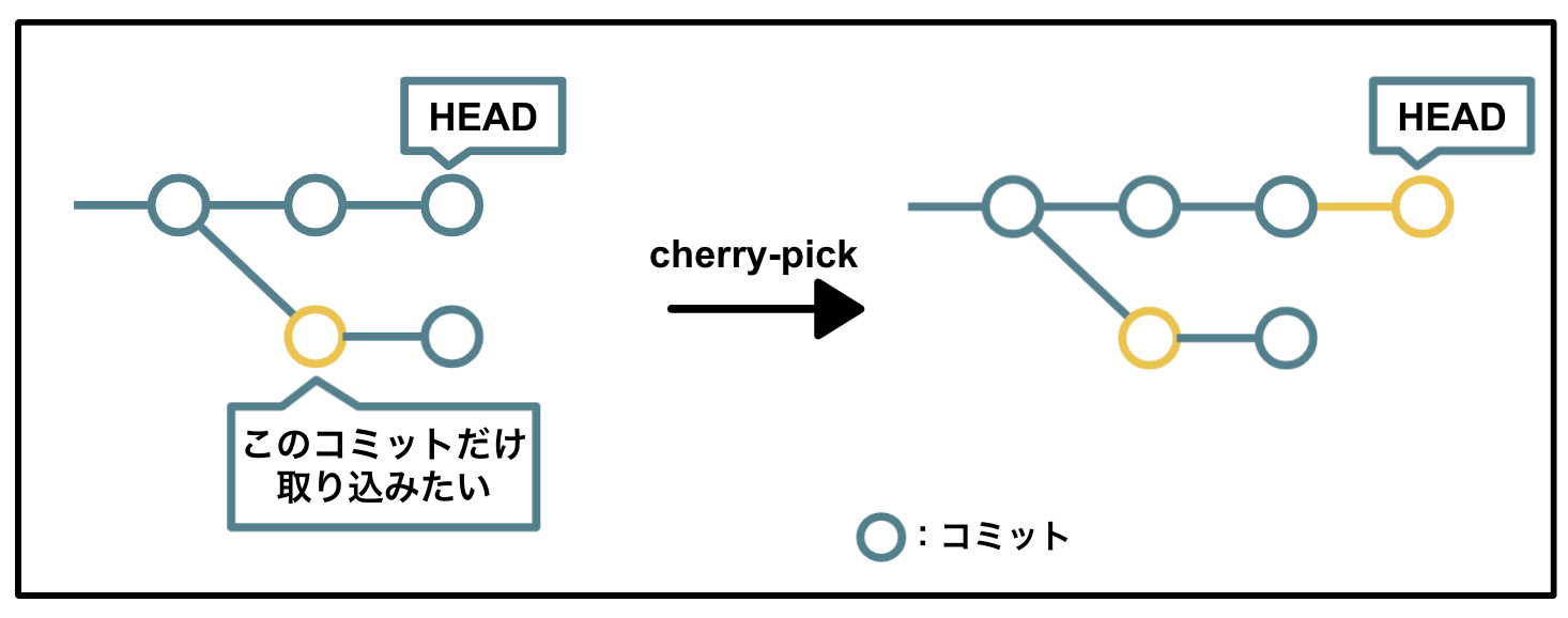 cherry-pick.png