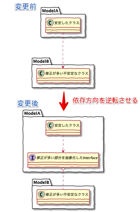 dependency_inversion_principle.png