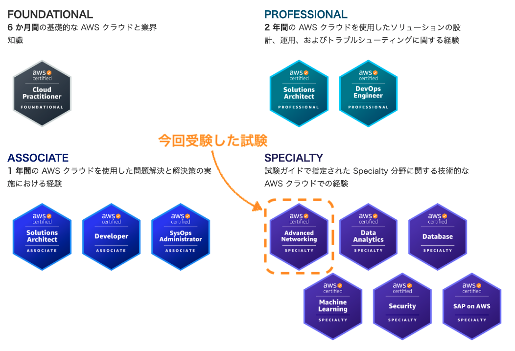 スクリーンショット 2022-08-18 7.08.30.png