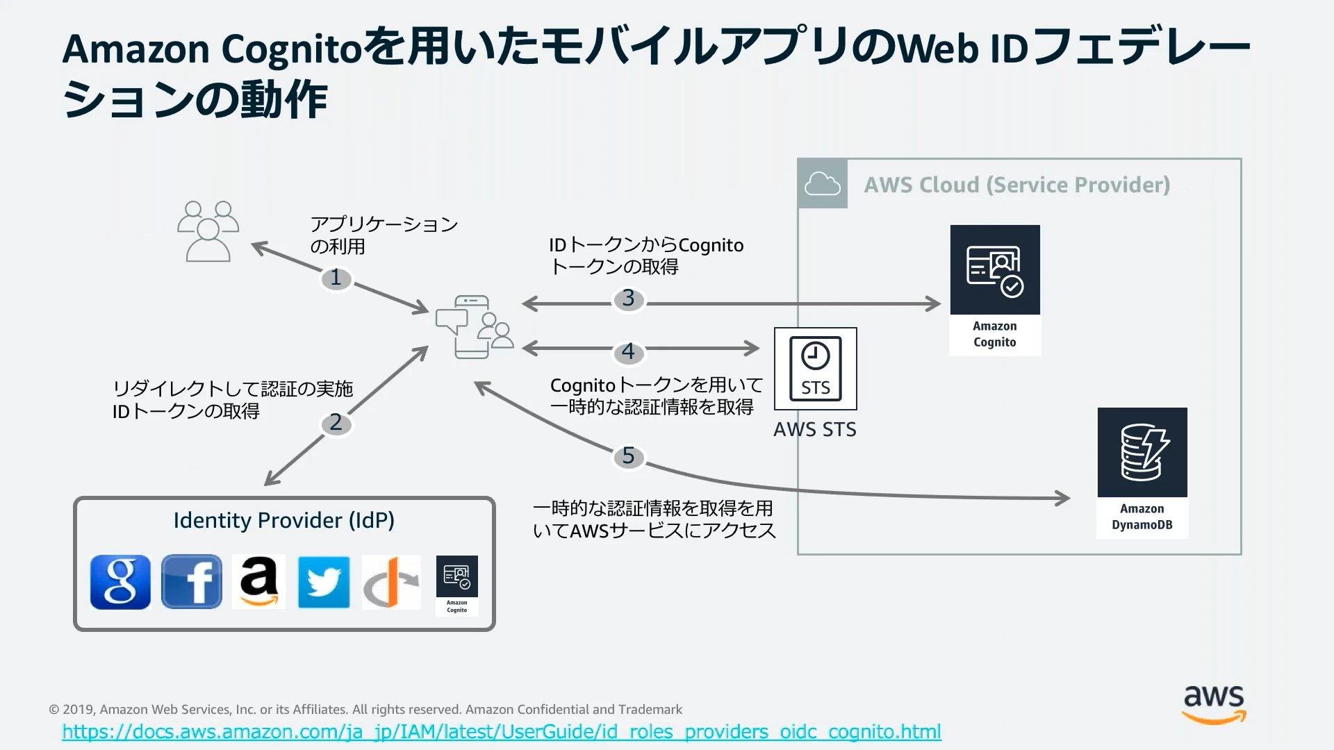 スクリーンショット 2021-01-31 21.09.25.png