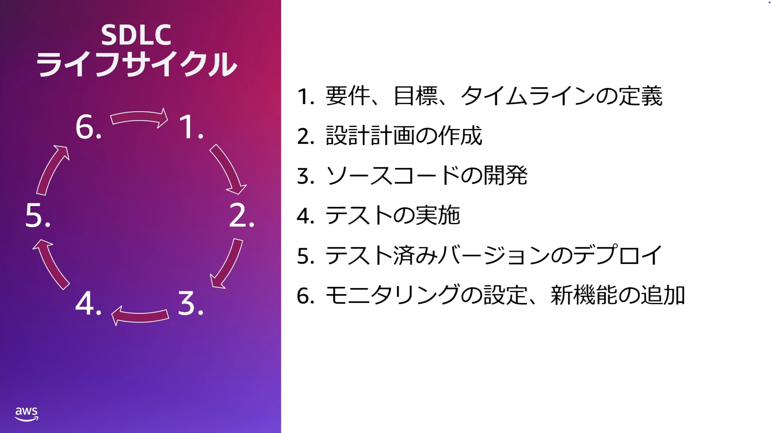 スクリーンショット 2025-06-08 2.29.41.png