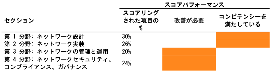 スクリーンショット 2022-09-07 20.24.10.png