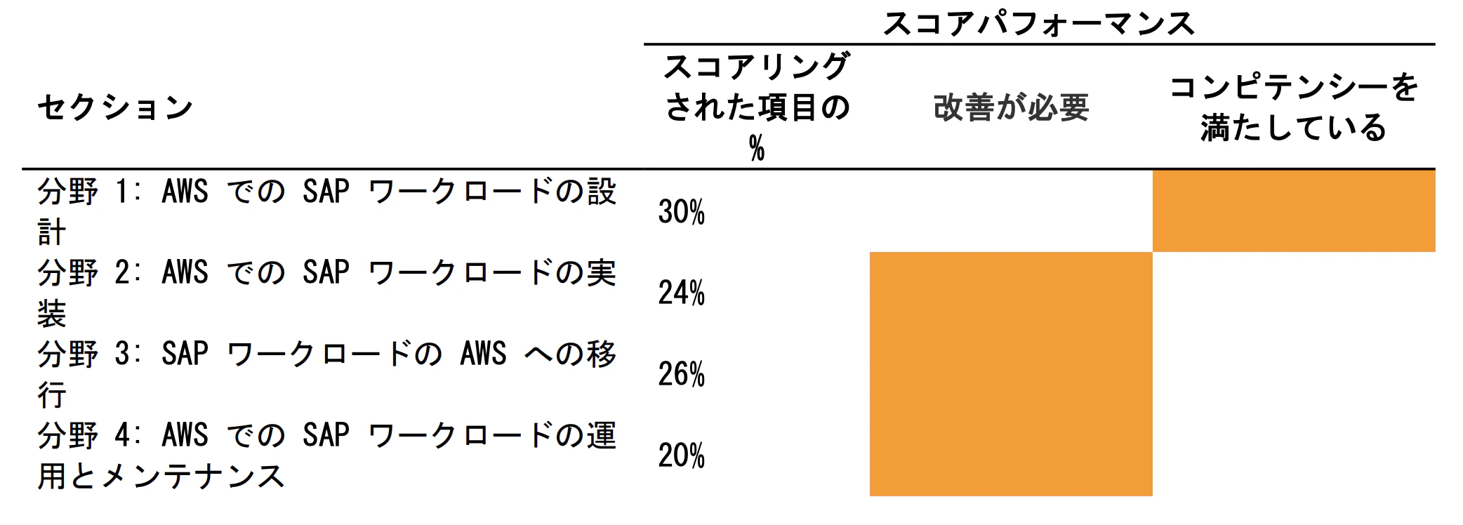 スクリーンショット 2023-02-21 19.35.54.png