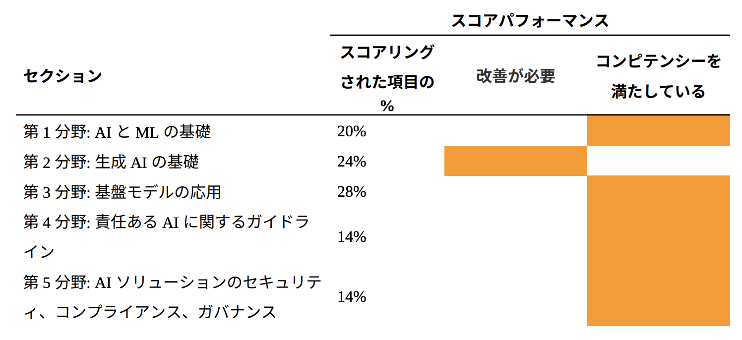 スクリーンショット 2025-01-22 0.58.42.png