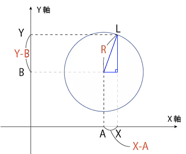 円の方程式.png