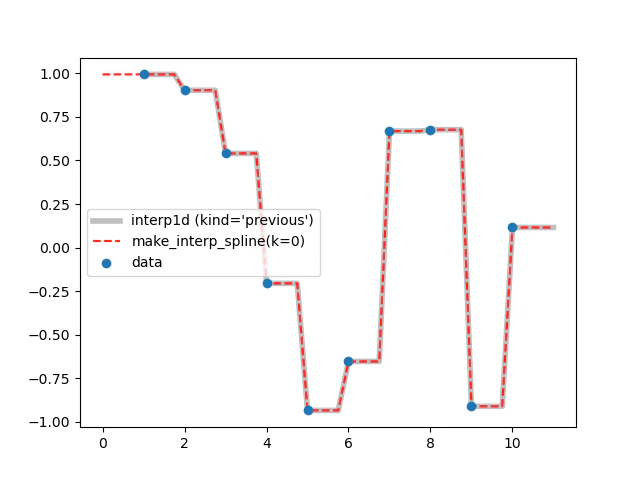 constant_previous_make_interp_spline_k0.png