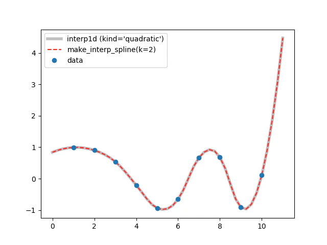 spline_quadratic.png