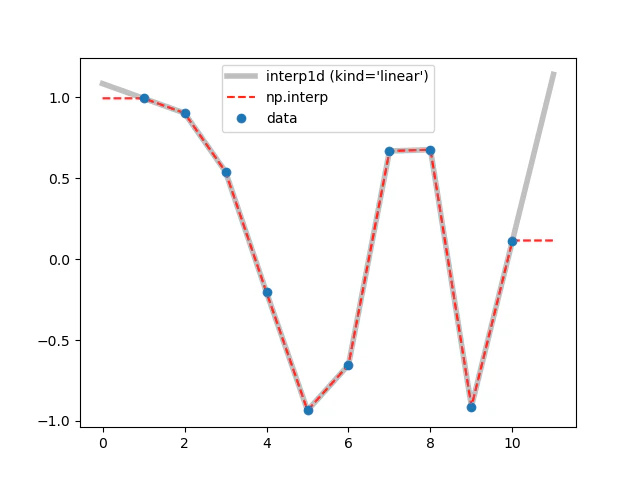 linear_np_interp.png