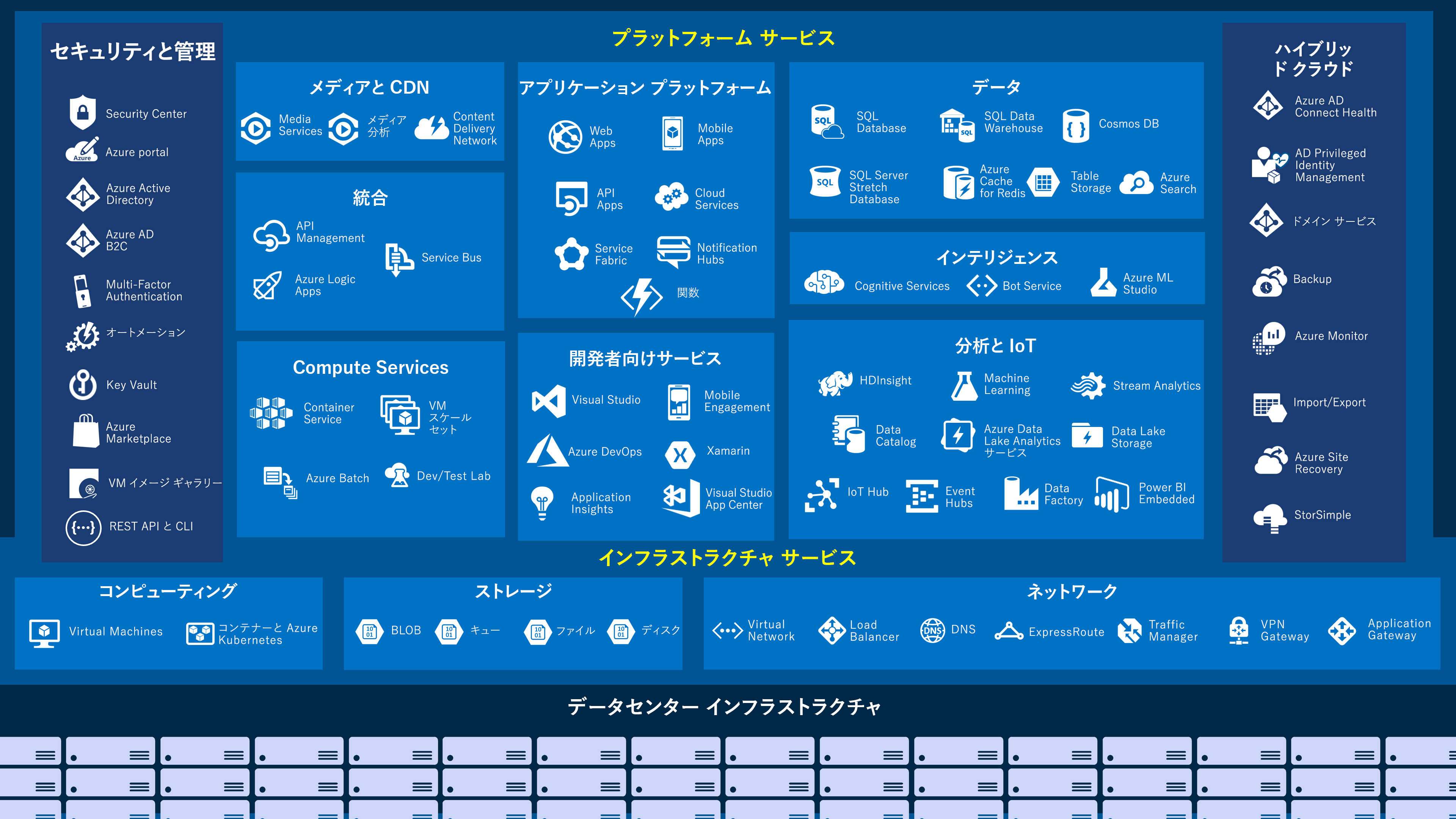 3-azure-services.png
