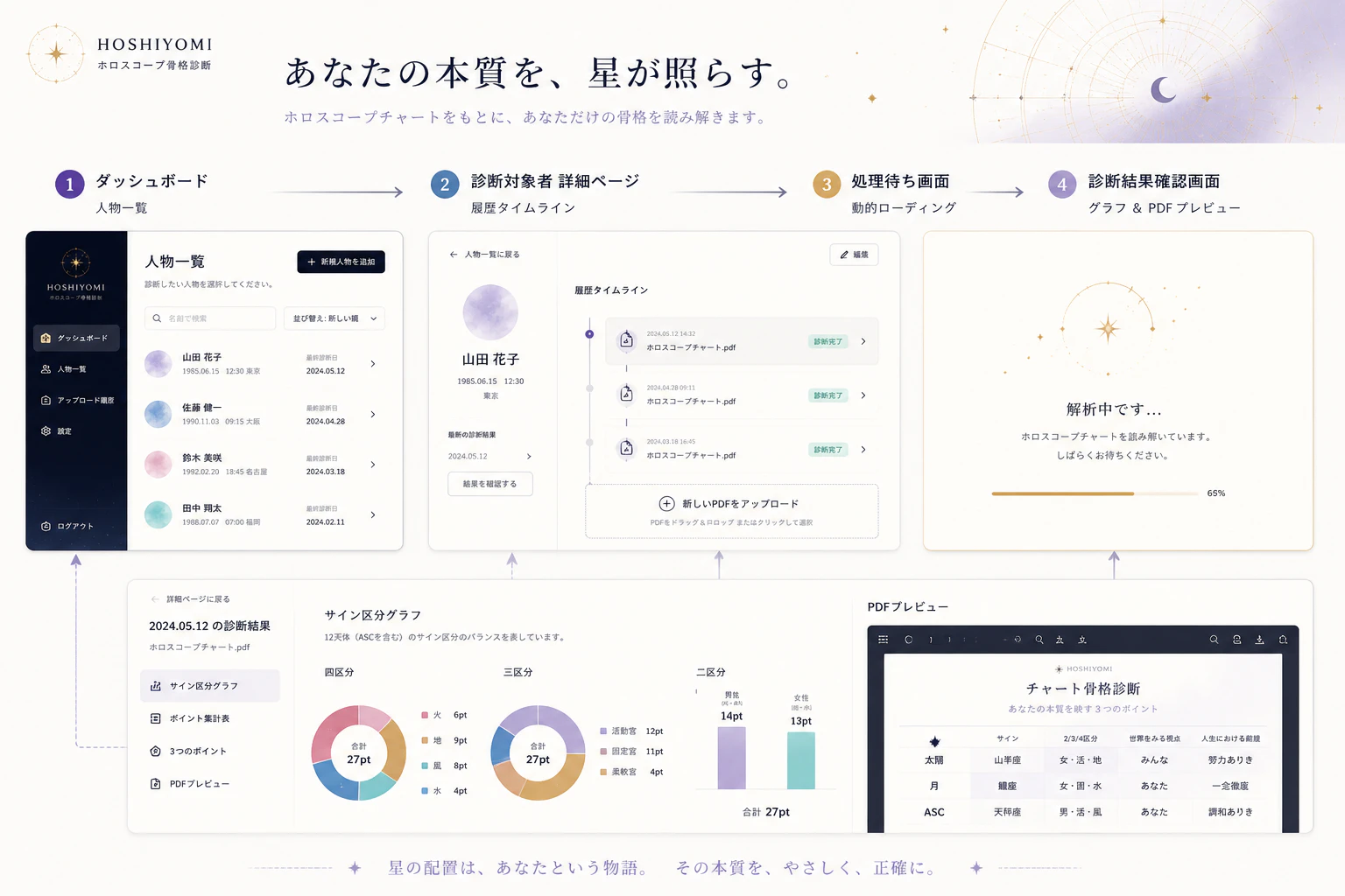 星占いと骨格診断の流れ.png