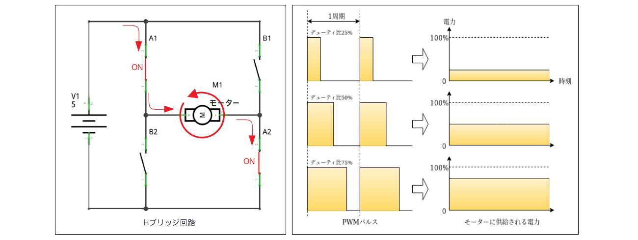 HブリッジPWM.png