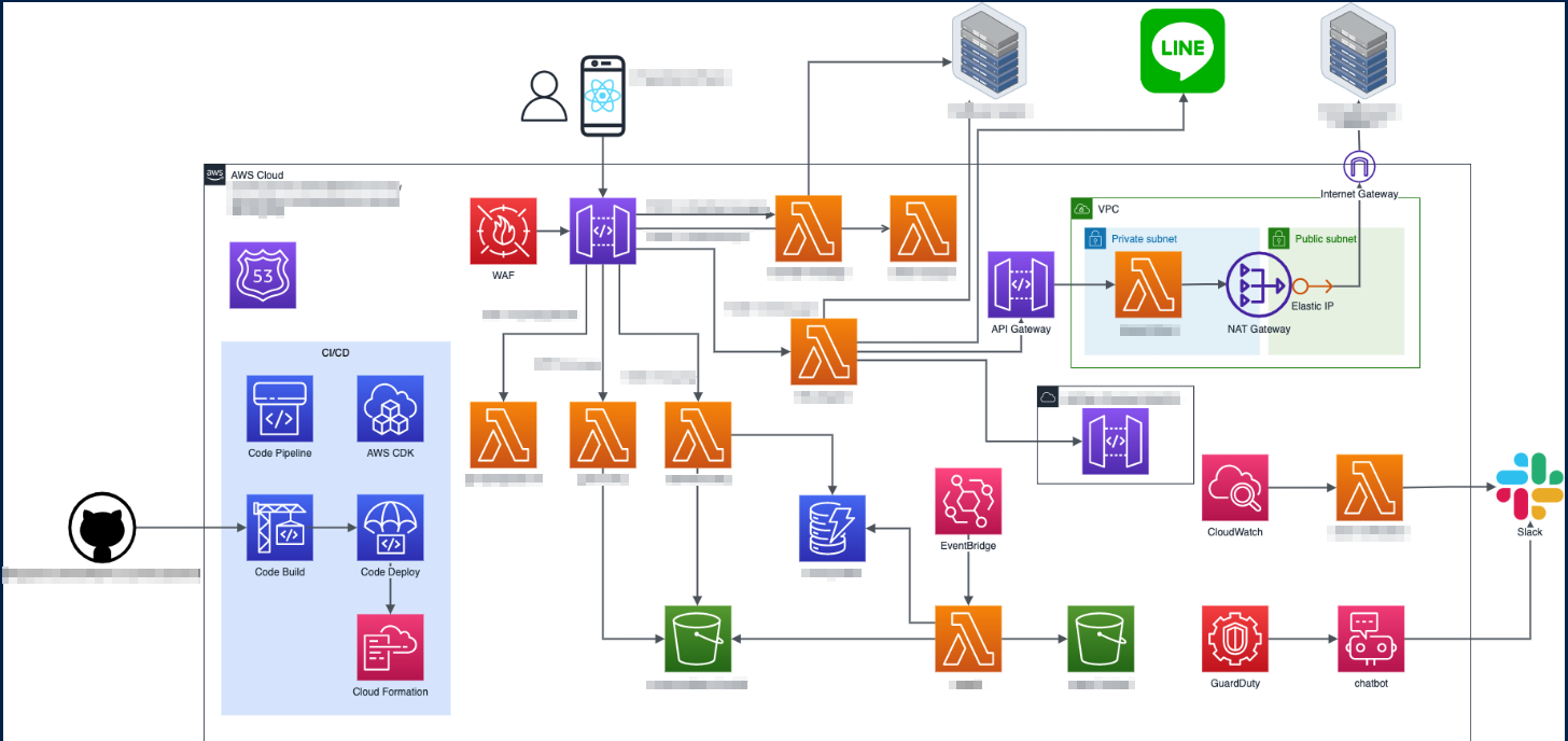 スクリーンショット 2022-11-16 14.36.41.png