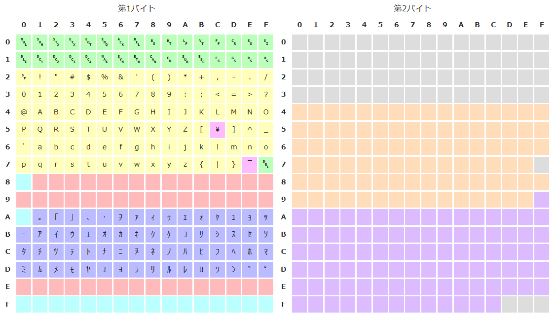 Wikipediaの図