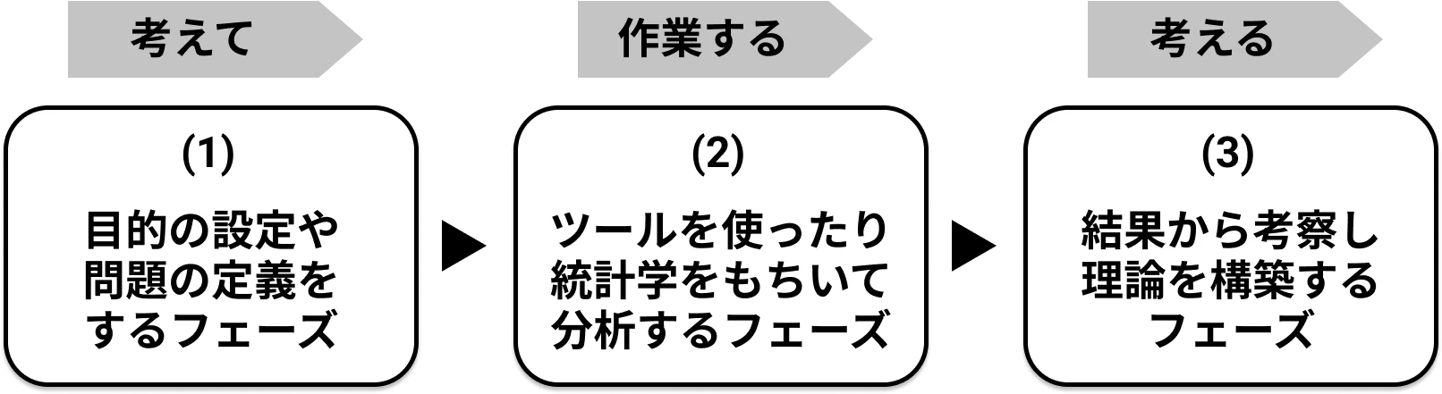 サンプル図フェーズ (1).png