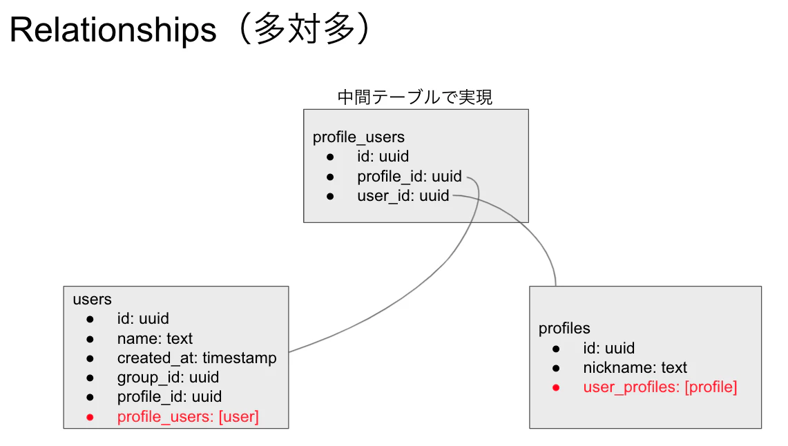 スクリーンショット 2021-10-23 21.35.41.png