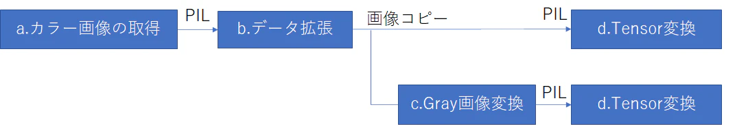 flow.png