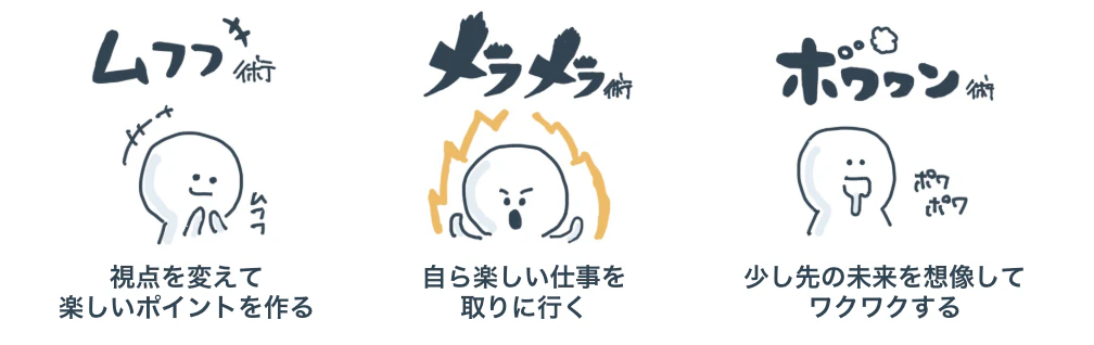人のイラストと3つの術名が書いてあるイラスト。ムフフ術は「視点を変えて楽しいポイントを作る」、メラメラ術は「自ら楽しい仕事をとりにいく」、ポワワン術は「少し先の未来を想像してワクワクする」