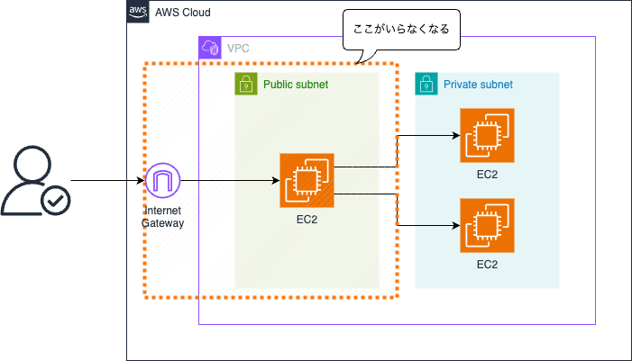 qiita-20241208-thread-casePublic.drawio (1).png