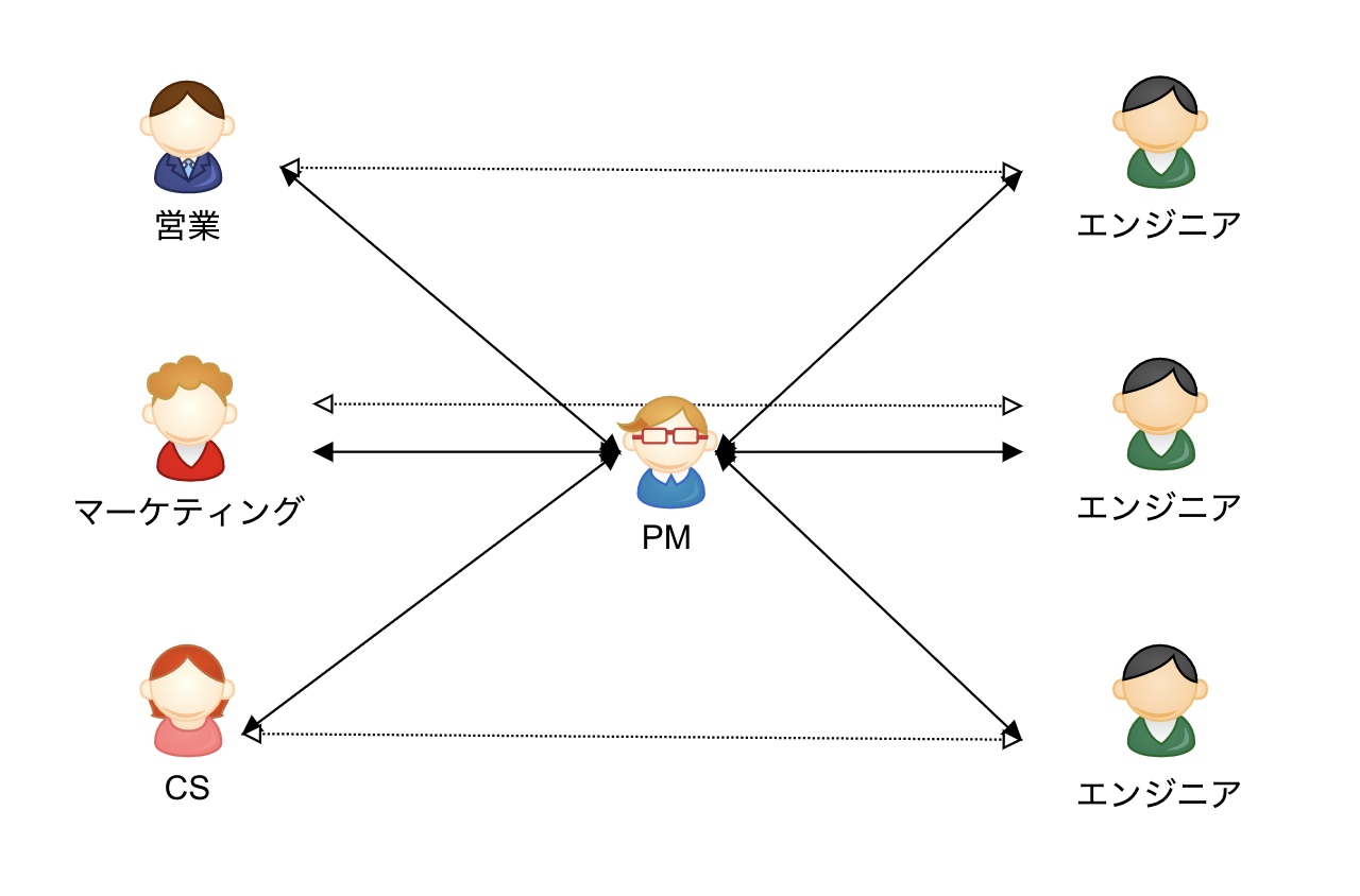 PdMの構図.png