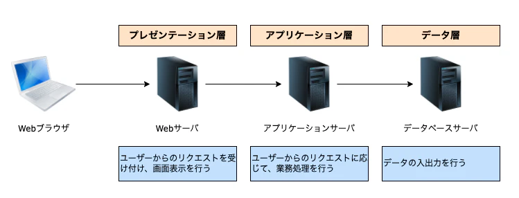 スクリーンショット 2024-02-17 4.00.10.png