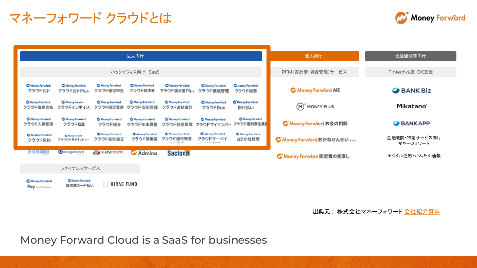 マネーフォワード クラウドとは.png