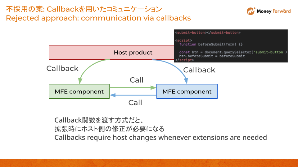 Callbackを用いたコミュニケーション.png