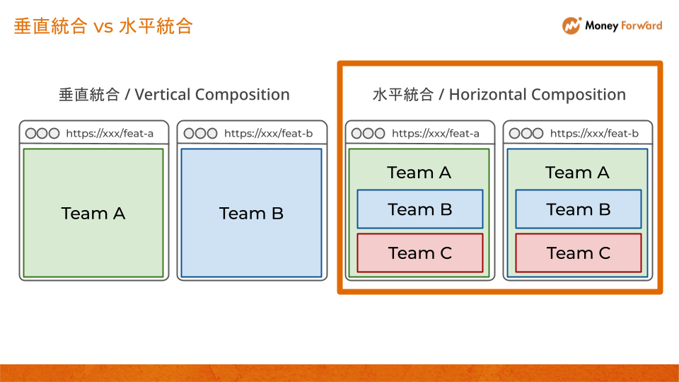 垂直統合 vs 水平統合.png