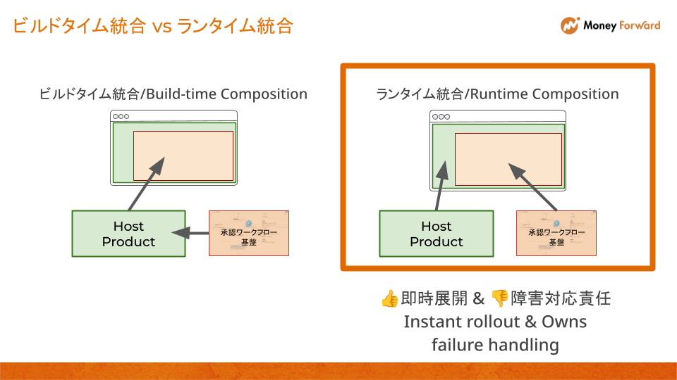 ビルドタイム統合 vs ランタイム統合.png
