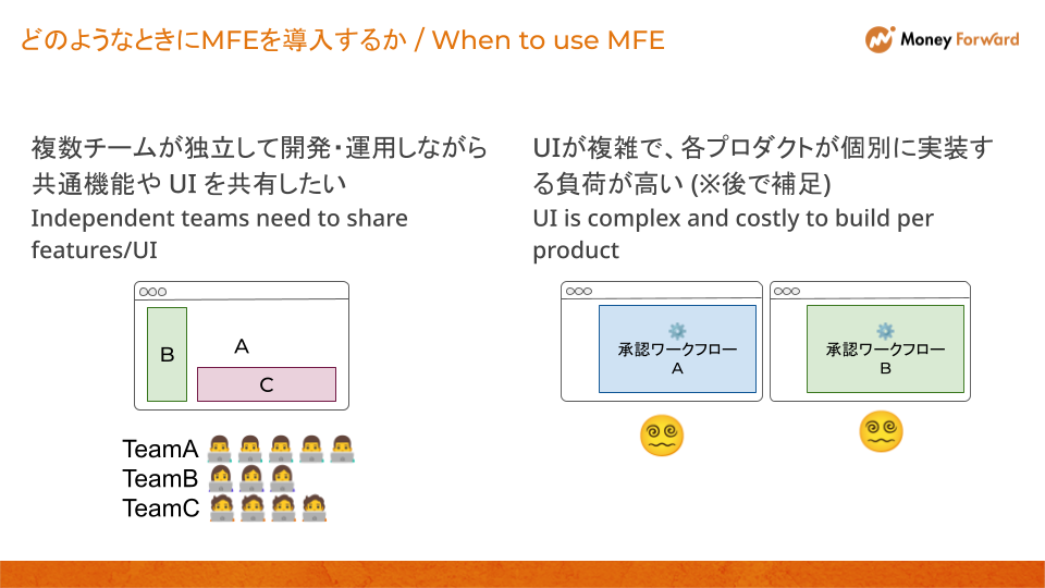 MFEが適している条件.png