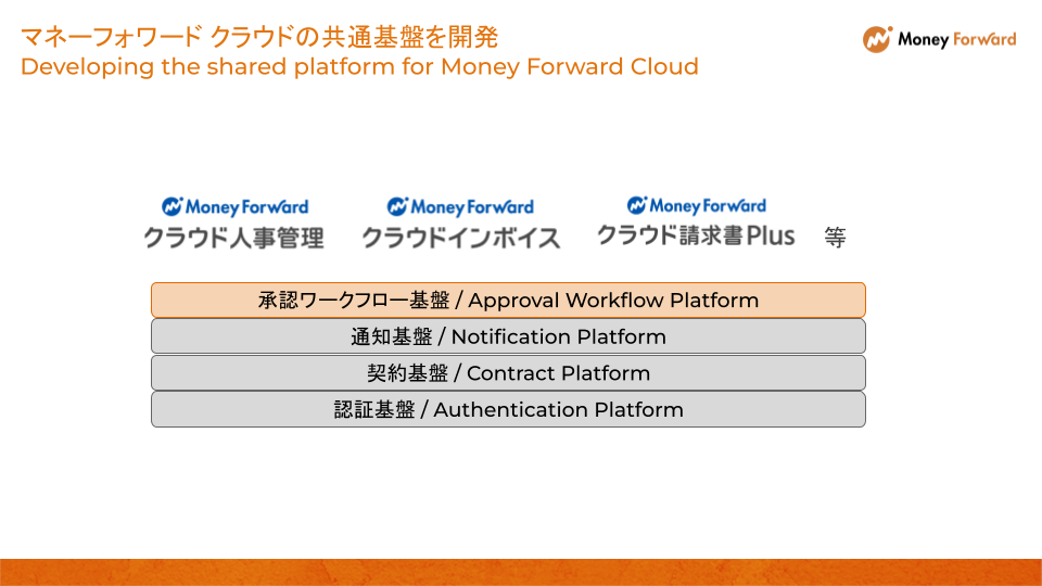 マネーフォワード クラウドの共通基盤.png