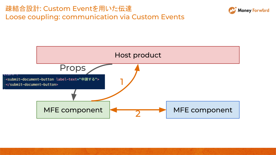 Custom Eventを用いた伝達.png