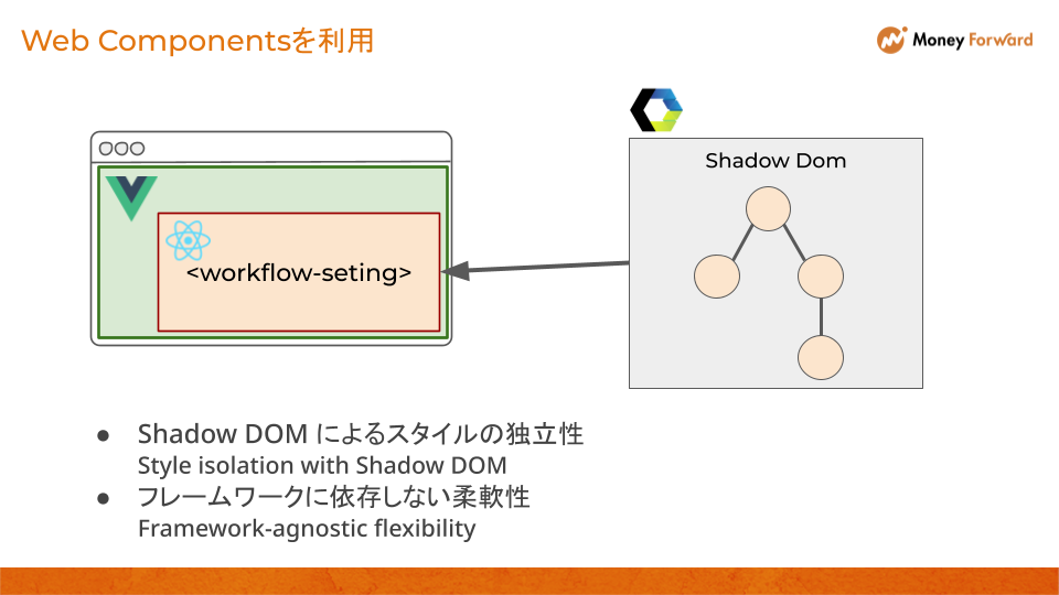 Web Componentsの利用.png