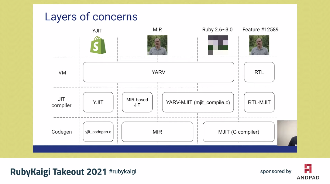 Layers of concerns about JIT compiler