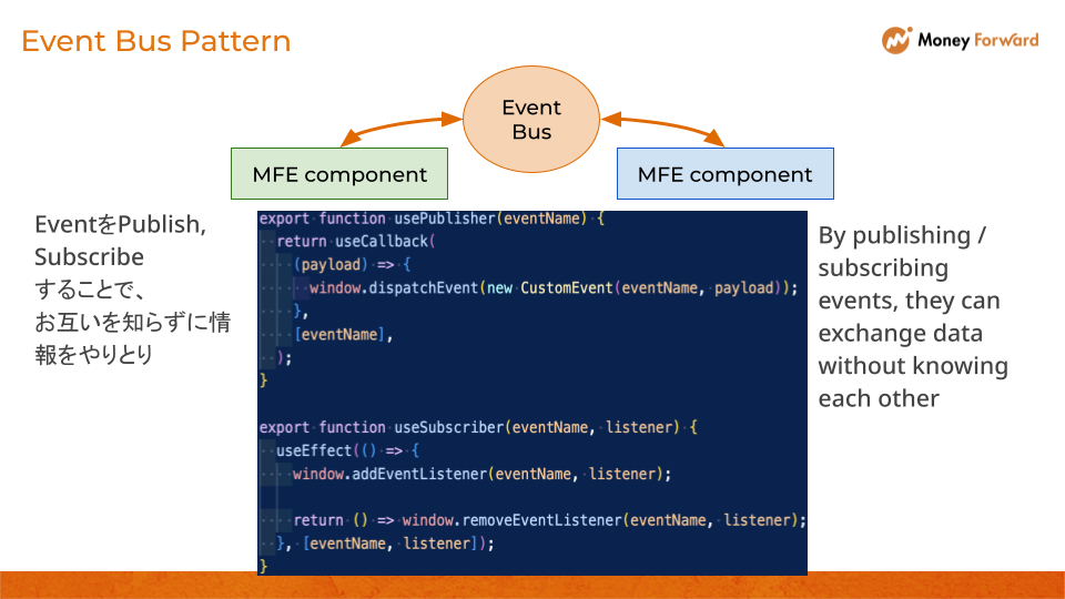Event Bus Pattern.png