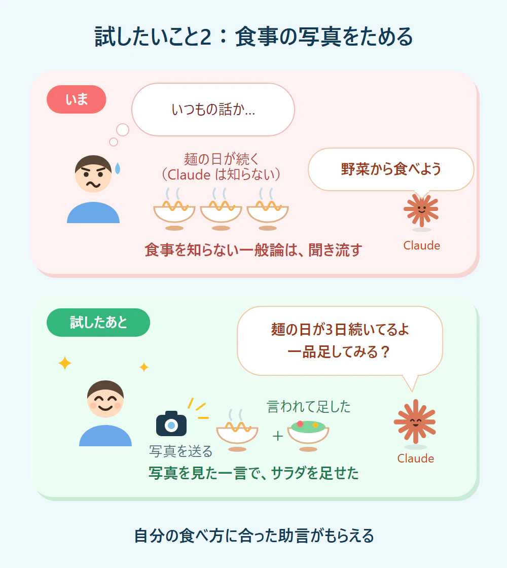 食事の写真をためると、写真を見た一言でサラダを足せる