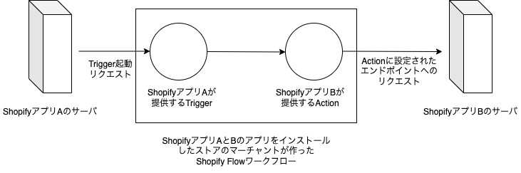 flow.drawio (2).png
