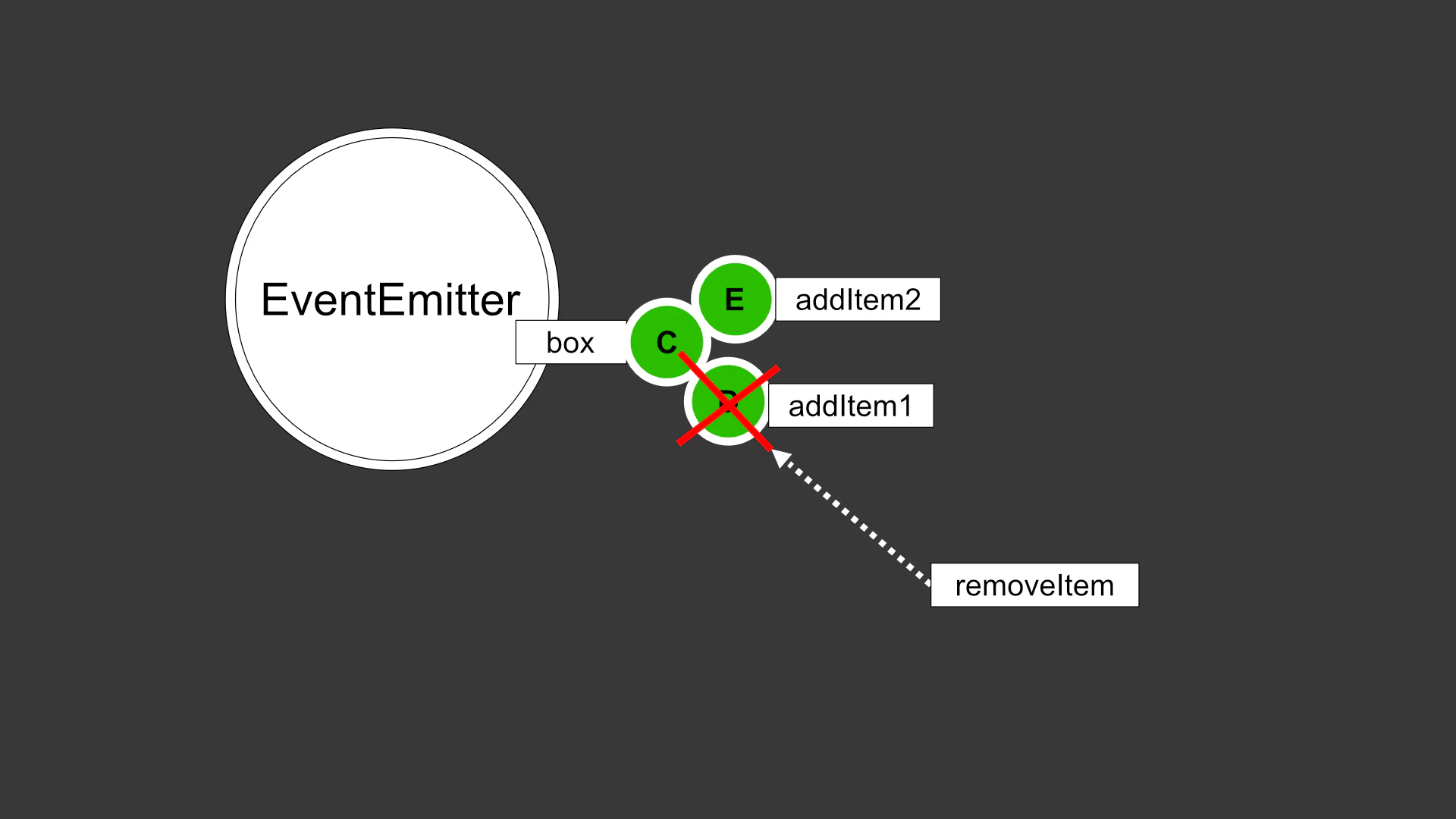 eventemitter-qiita2.jpg