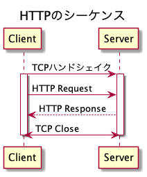 HTTP.png