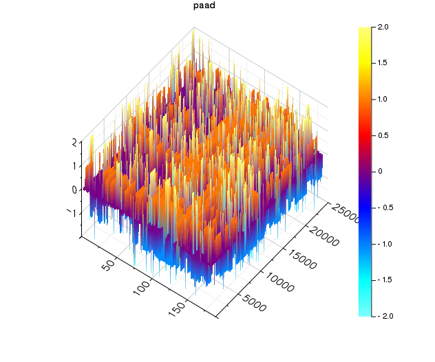 paad_surface2.png