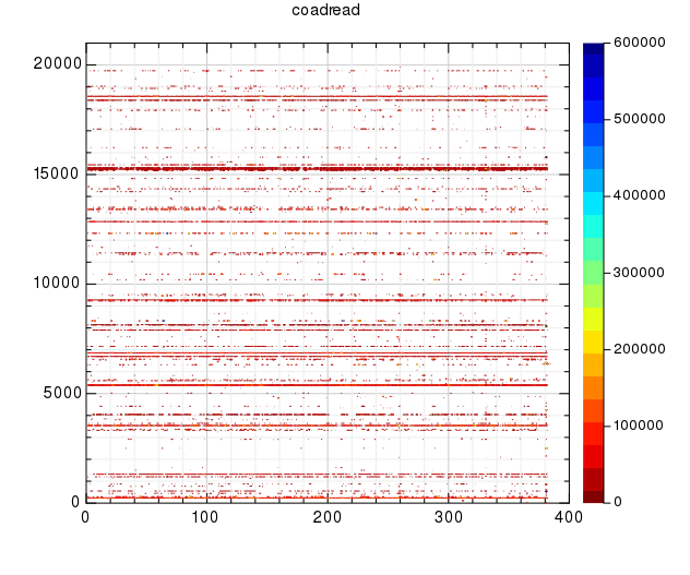 coadread_contour.png