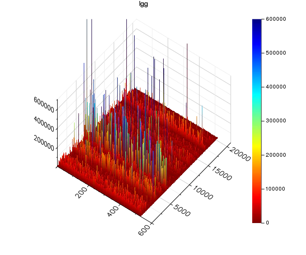 lgg_surface.png