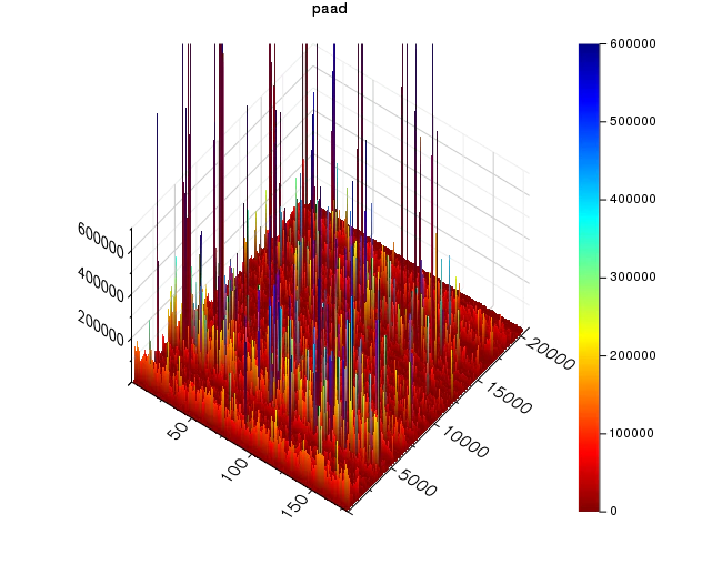 paad_surface.png