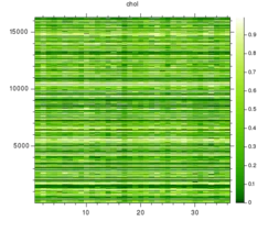 chol_0_heatmap2.png