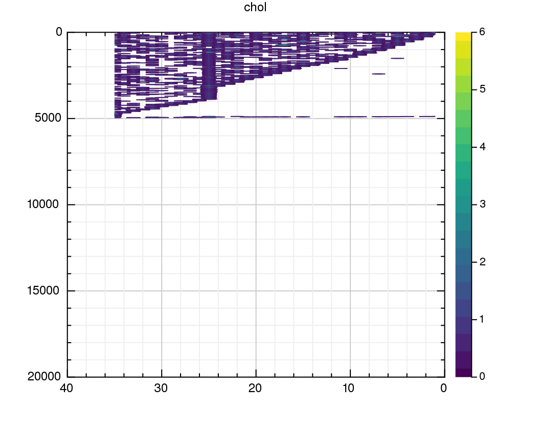 chol_1.png