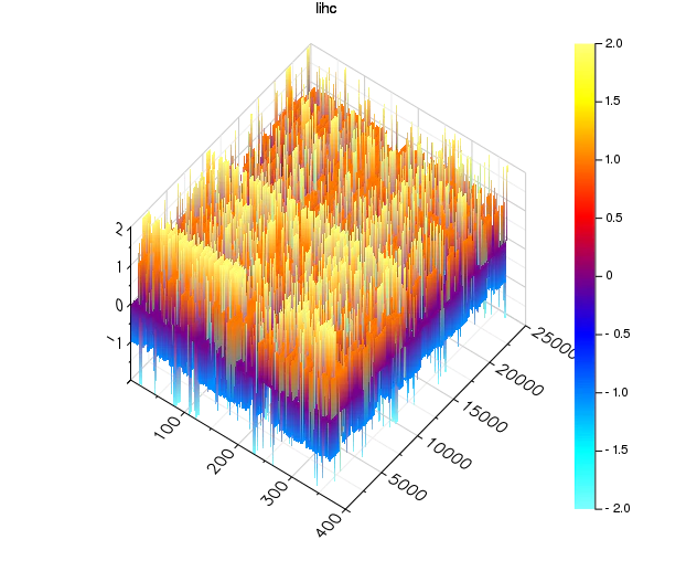 lihc_surface2.png