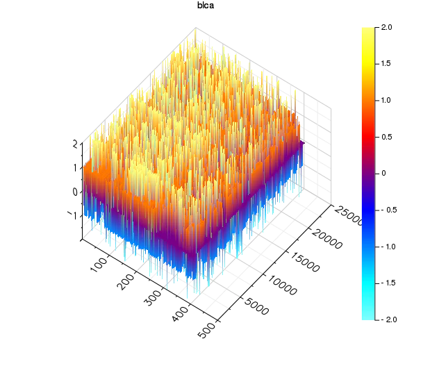 blca_surface2.png