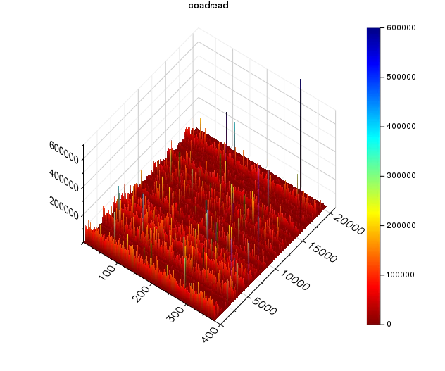 coadread_surface.png