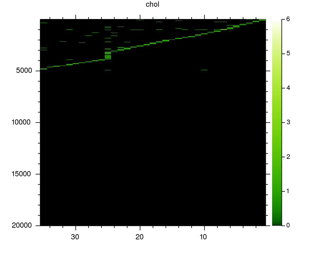 chol_0.png